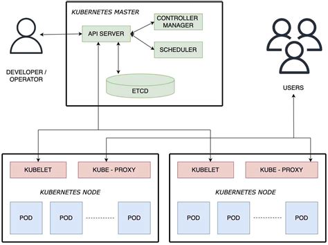 Image result for Kubernetes Metrics Tutorial