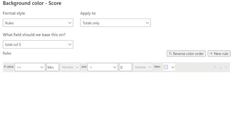 Power BI Row Conditional Formatting 的图像结果