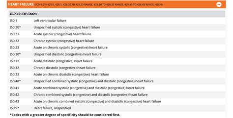Image result for BMP Lab Test