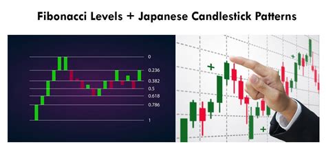 Image result for Fibonacci Chart Patterns