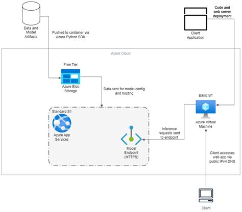 Image result for Azure Subscription Architecture
