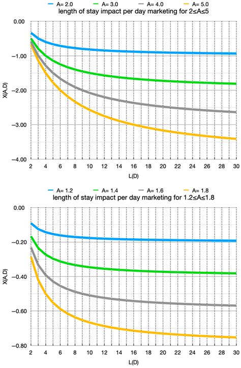 Marketing of Slow-Track Rather than Fast-Track Animals Reduces Mean ...