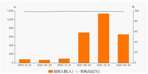 【图解季报】国联安通盈混合C基金2022年三季报点评_天天基金网