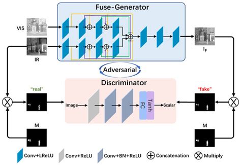Advanced Driving Assistance Based on the Fusion of Infrared and Visible ...