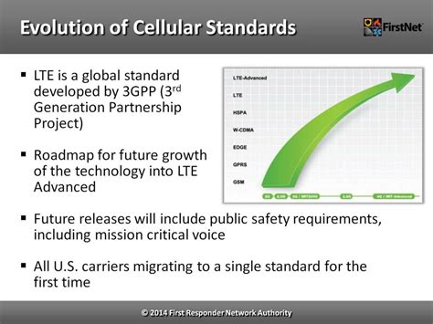 Image result for FirstNet LTE