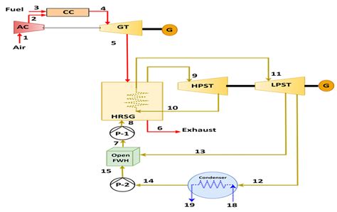 Exergoeconomic Analysis of an Integrated Solar Combined Cycle in the Al-Qayara Power Plant in Iraq