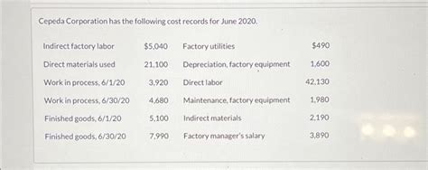 Image result for Total Cost of Work in Process Formula
