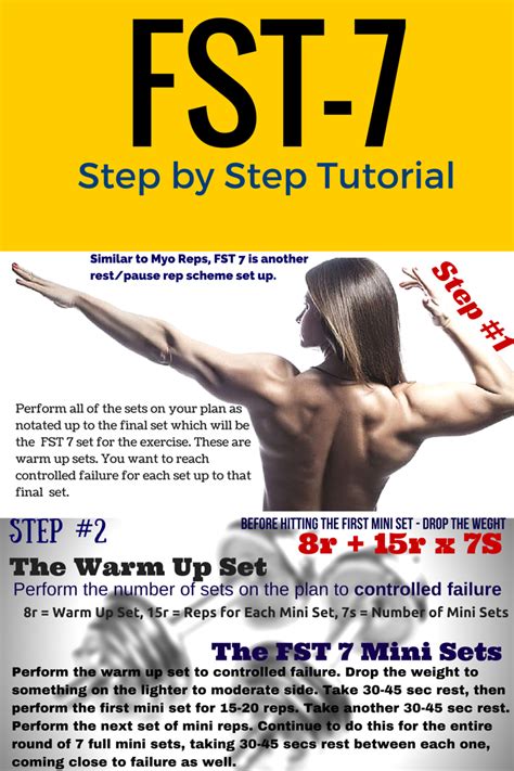 Image result for What Is FST 7 Training