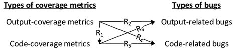 Image result for Code Coverage Metrics