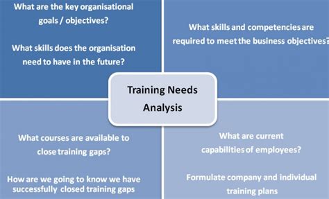 Image result for Training Needs Analysis Questions