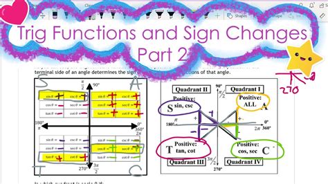Image result for Sign Conversion Table