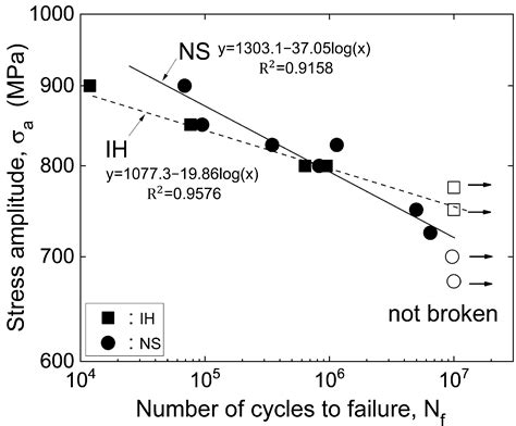 Effect of Induction Hardening Following Carburizing–Nitriding Duplex ...