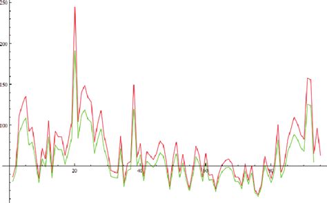 Image result for Exact Programming Training Model Graph