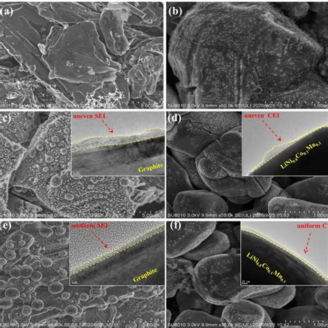 Image result for Battery Cathode Sem Charging