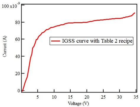 Sidewall Modification Process for Trench Silicon Power Devices