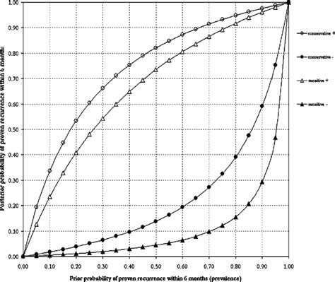 Prior Probability 的图像结果