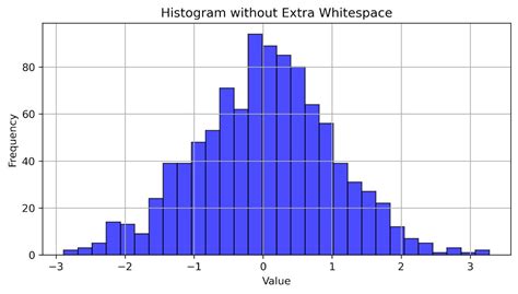 Image result for Matplotlib Histogram Examples