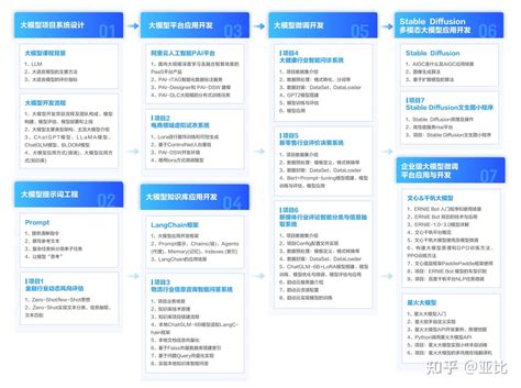 Big Machine Schema 的图像结果