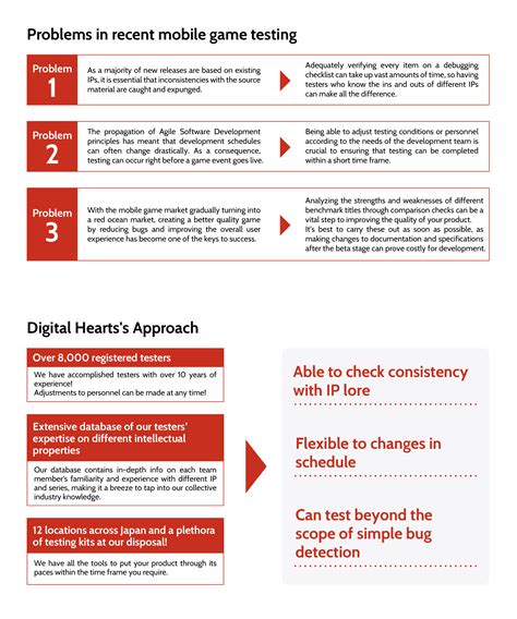 Mobile Game Debugging - Digital Hearts Co., Ltd.