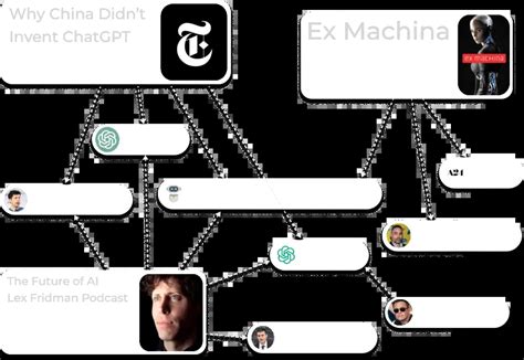 JavaScript Recall All the Concept 的图像结果