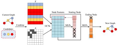Image result for Procedure Graph Generator