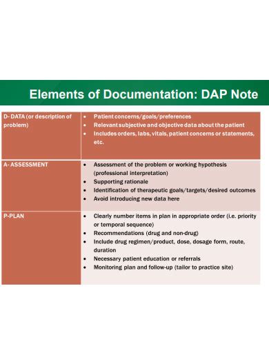 Image result for Dap Case Notes Examples