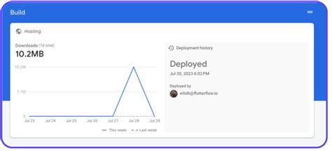 Image result for Flutter Flow Tutorial Firebase