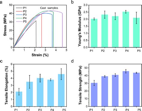 Image result for Elastic Modulus Definition