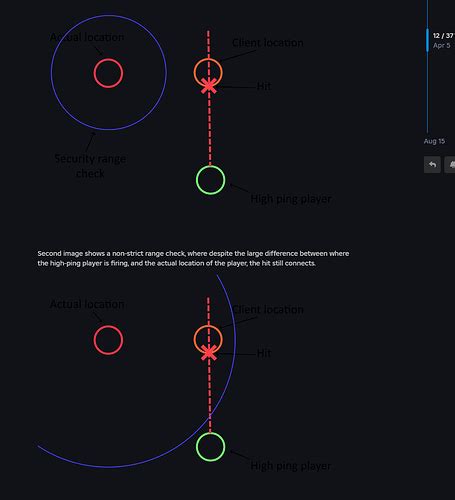Hitbox Script 的图像结果