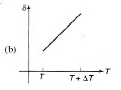 An ideal gas is initially at temperature T and volume V. Its volume is ...