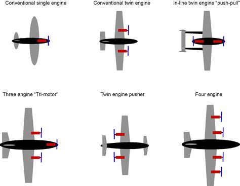 Image result for Exploded View Drawing Aircraft Parts
