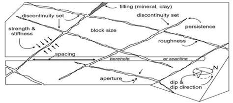 Image result for Scanline Rendering Tutorial