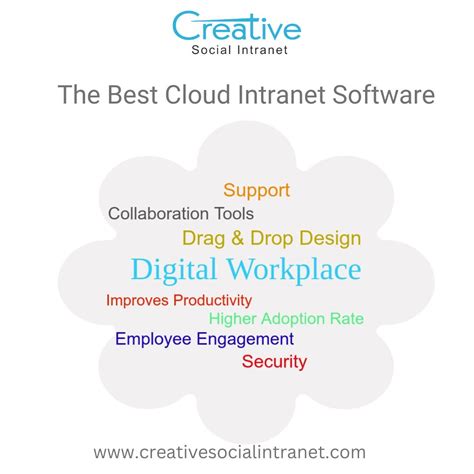 Intranet Software 的图像结果
