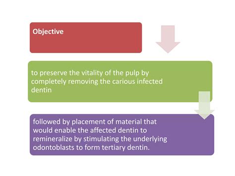 Image result for Difference Between Direct and Indirect Pulp Capping