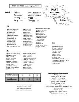 Passé Composé Quick Reference by Signe Wichern | TPT