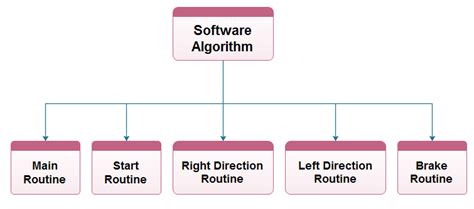 Image result for Implementation Structure Software Architecture
