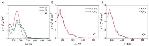 Synthesis and Characterization of Iridium(III) Complexes with ...