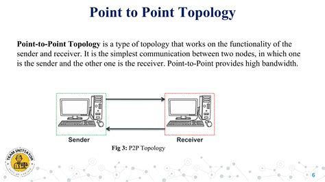 Image result for Computer Network Topologies