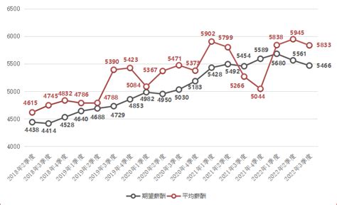 广西13市最新平均工资出炉！贵港排名仅次于南宁！_薪酬