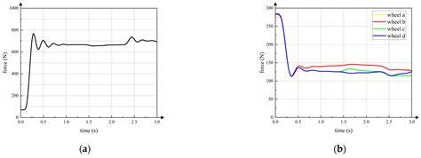 TeCVP: A Time-Efficient Control Method for a Hexapod Wheel-Legged Robot ...