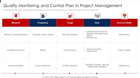 Image result for Project Management Quality Control Plan