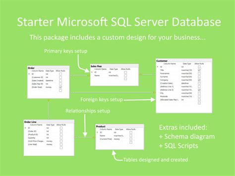 Image result for SQL Server Database