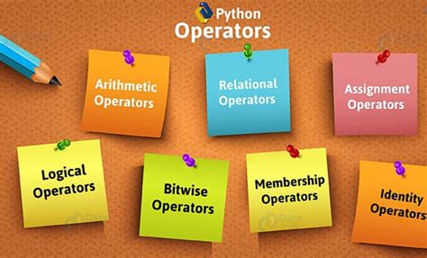 Python Basic Operators 的图像结果