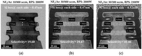 A Comprehensive Study of NF3-Based Selective Etching Processes: Application to the Fabrication ...