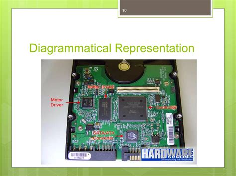 Image result for Introduction System Unit