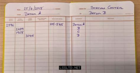 Image result for Height of Collimation Explained