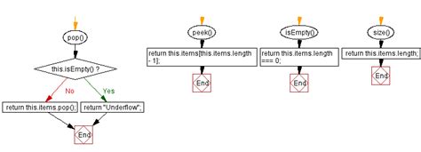 Image result for Stack in JavaScript