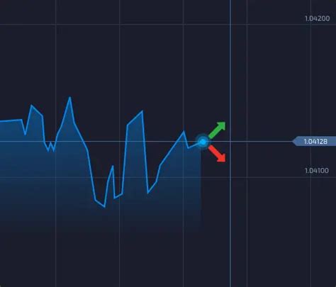 Pocket Option Demo Account 2025 - Free $50,000 Practice Trading