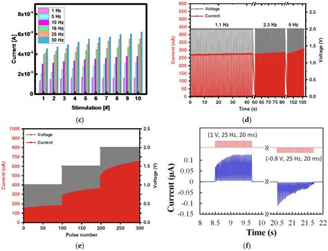 Natural Organic Materials Based Memristors and Transistors for ...