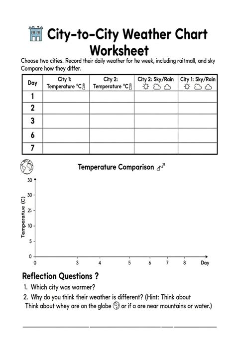 City-to-City Weather Chart Worksheet - Download & Print Now!